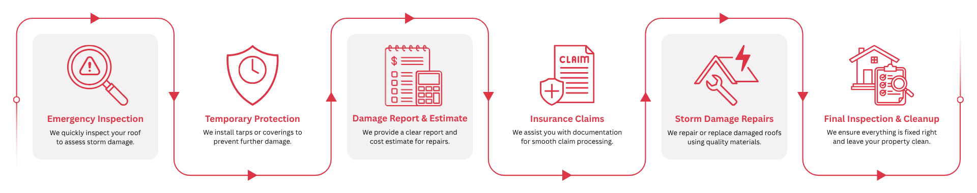 Storm Damage Roof Repair Process